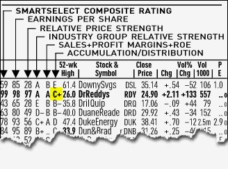 SmartSelect A/D