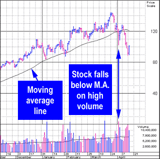 Moving Average